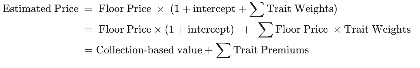 详解NFT市场溢价评估模型,能否更好地计算NFT价格?