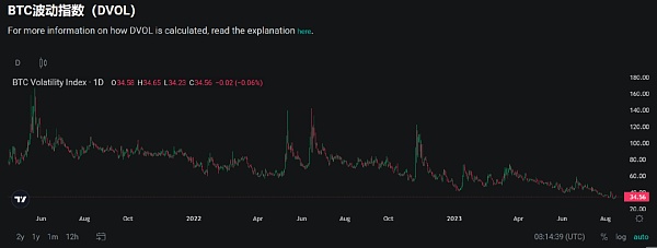 现货ETF有望 比特币一夜牛回?后市依然存疑?