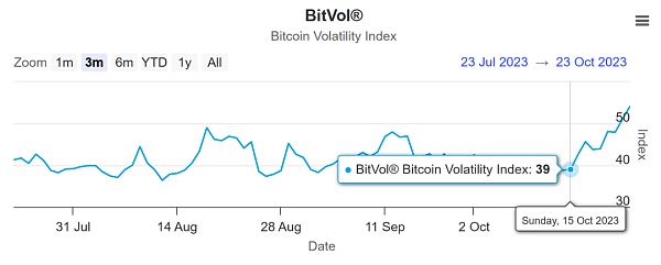 现货ETF有望 比特币一夜牛回?后市依然存疑?