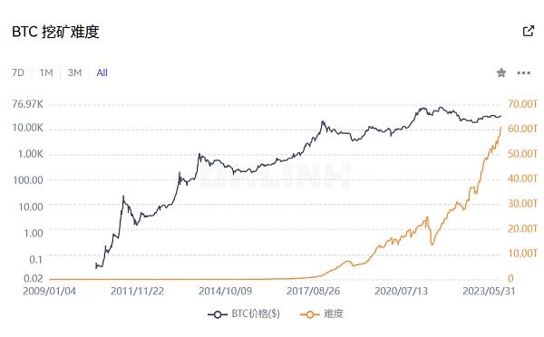 现货ETF有望 比特币一夜牛回?后市依然存疑?