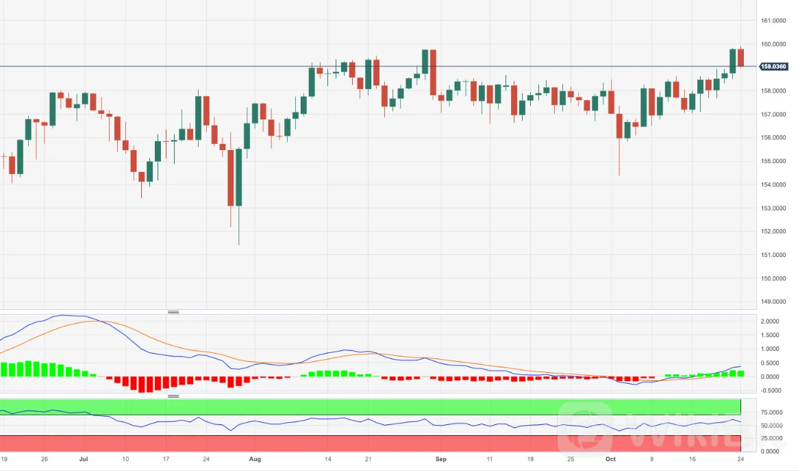 160.00 关口指日可待