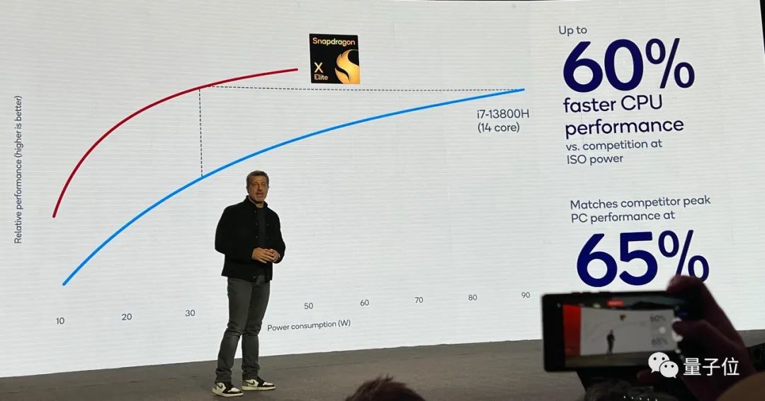 全球最强CPU一夜易主,130亿参数大模型被塞进PC,没网也能生成邮件周报PPT