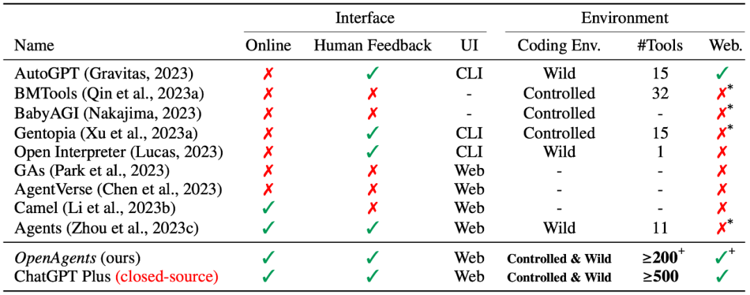 开源版「ChatGPT Plus」来了,能做数据分析、插件调用、自动上网,落地真实世界的智能体