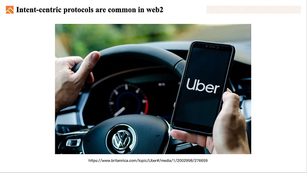 Foresight Ventures : 意图的本质和潜力