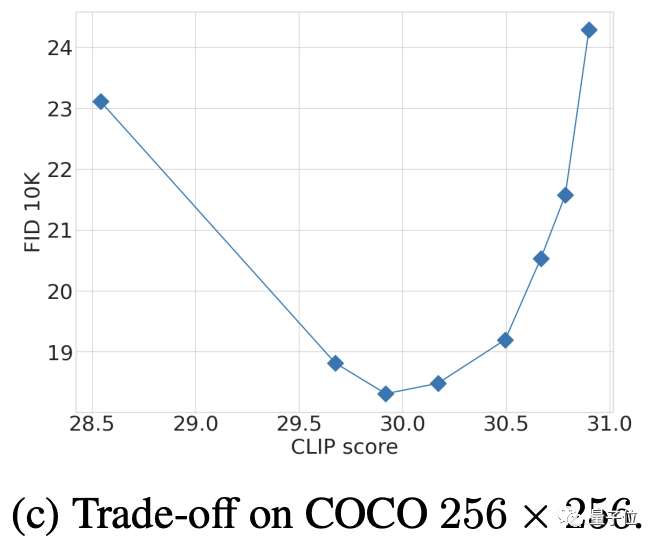 苹果“套娃”式扩散模型,训练步数减少七成!