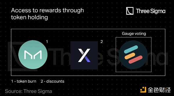 万字长文:全景解析 DeFi 代币经济学