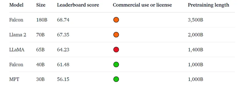 大模型是不是有点太多了?