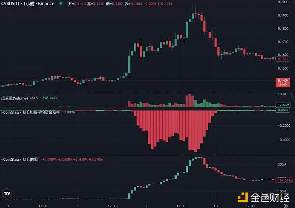 DWF的业务逻辑及如何利用相关信息指导二级交易?