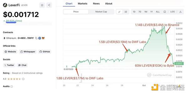 DWF的业务逻辑及如何利用相关信息指导二级交易?