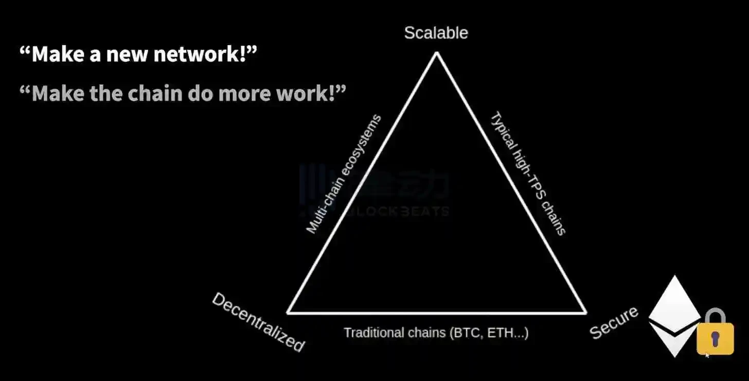 拆解Scroll的技术栈:通用型ZK-Rollup的运行机制