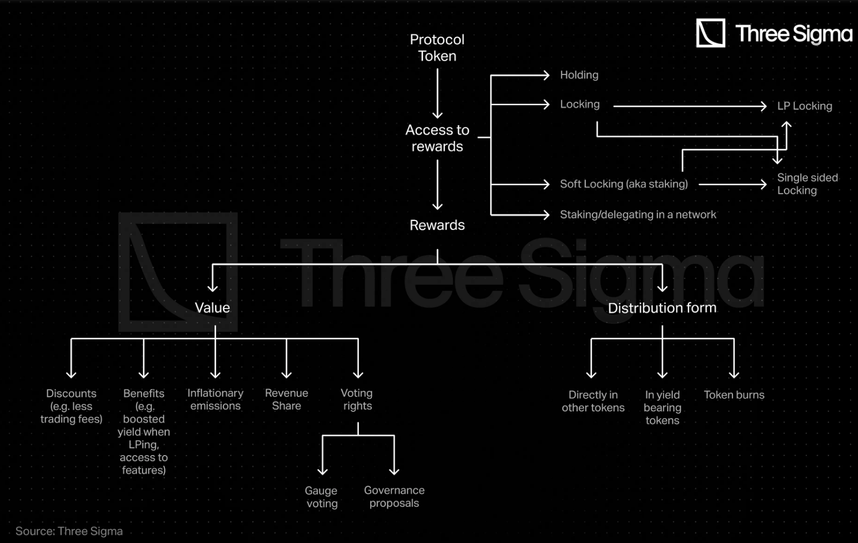 全景解析DeFi代币经济学:如何塑造DeFi协议的当前格局?