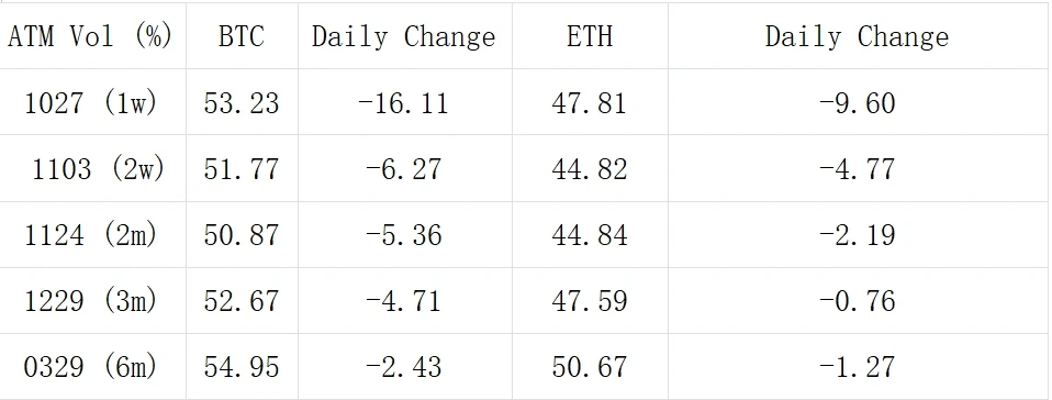 SignalPlus波动率专栏(20231025):价格整盘,波动率下跌