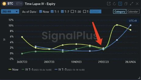 SignalPlus波动率专栏(20231025):价格整盘,波动率下跌