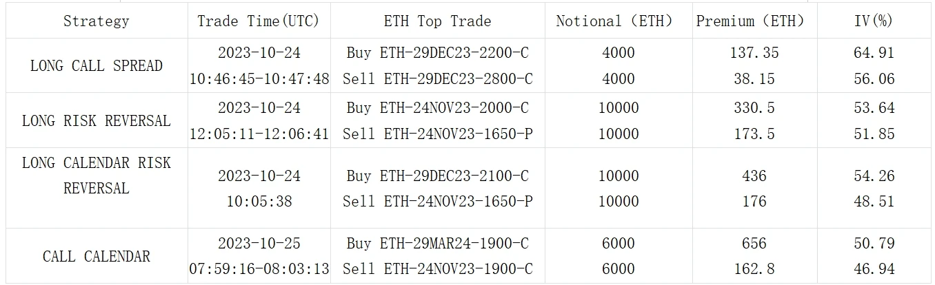 SignalPlus波动率专栏(20231025):价格整盘,波动率下跌