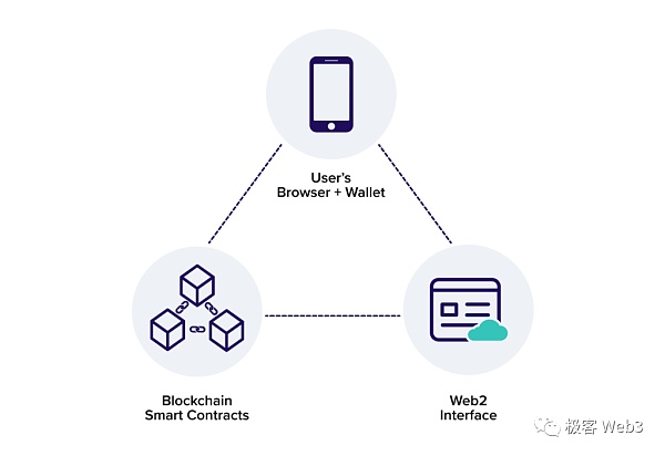 EIP-4337的最后一块拼图:全链账户抽象