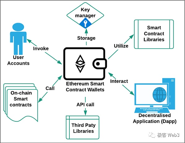 EIP-4337的最后一块拼图:全链账户抽象