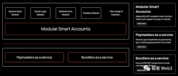 EIP-4337的最后一块拼图:全链账户抽象