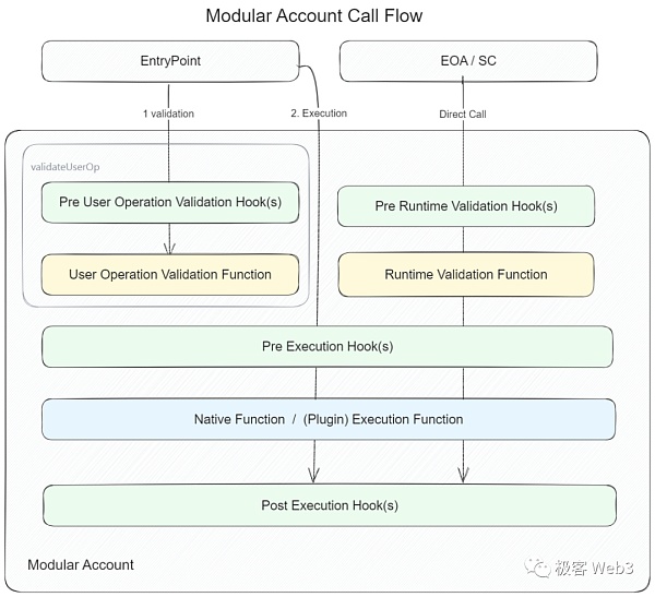 EIP-4337的最后一块拼图:全链账户抽象