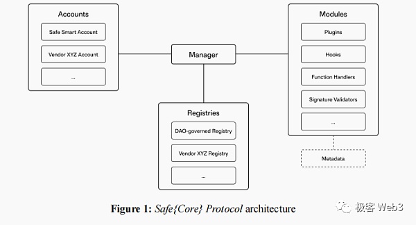 EIP-4337的最后一块拼图:全链账户抽象