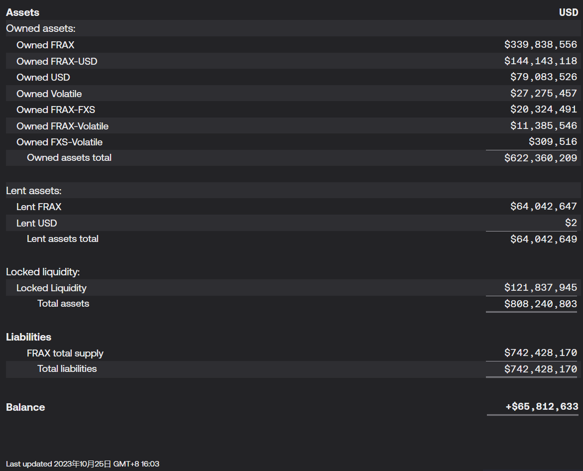 详解sFRAX运作模式:能否帮助FRAX开启「稳定币终局」?