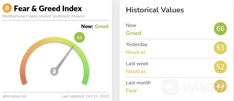 加密货币相关股票飙升，比特币当日上涨 10%