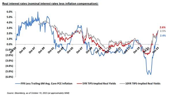 一条推文拉爆美债 平掉空仓的Bill Ackman究竟看到了什么?