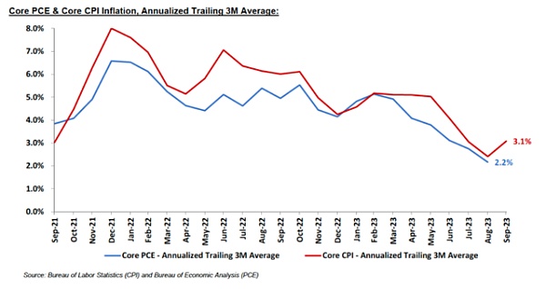 一条推文拉爆美债 平掉空仓的Bill Ackman究竟看到了什么?