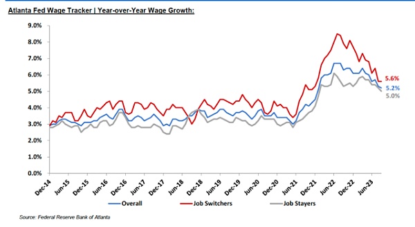 一条推文拉爆美债 平掉空仓的Bill Ackman究竟看到了什么?