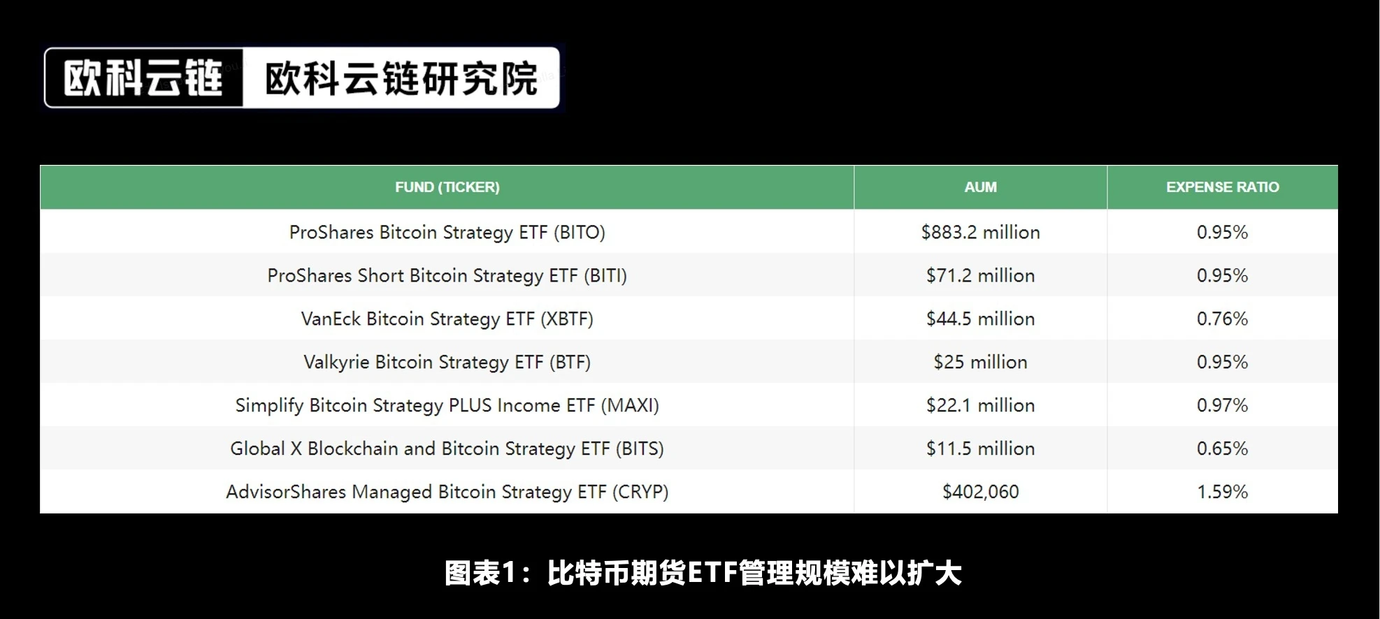 欧科云链研究院特约分析:未来将来,加密资产ETF合规化的新时代