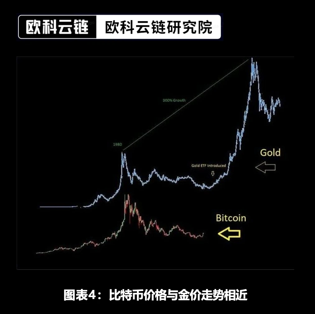欧科云链研究院特约分析:未来将来,加密资产ETF合规化的新时代