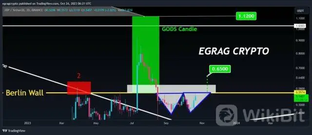 XRP 价格预测:为 5,000% God Candle 突破 30 美元做好准备