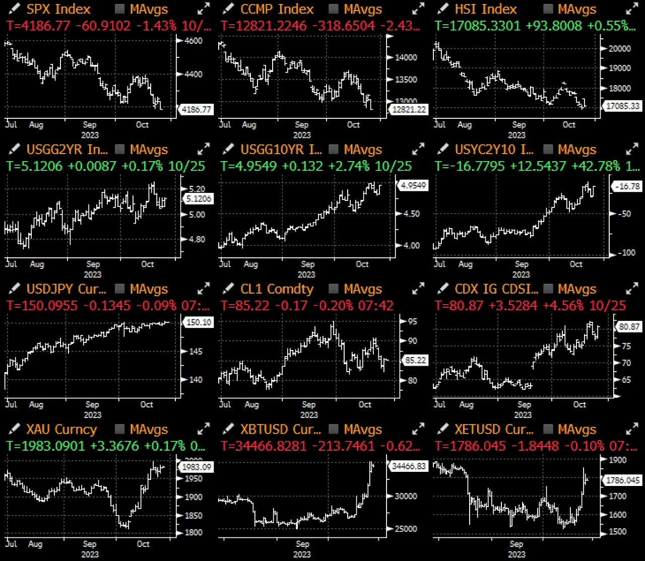 SignalPlus宏观研报特别版:GRAVITY