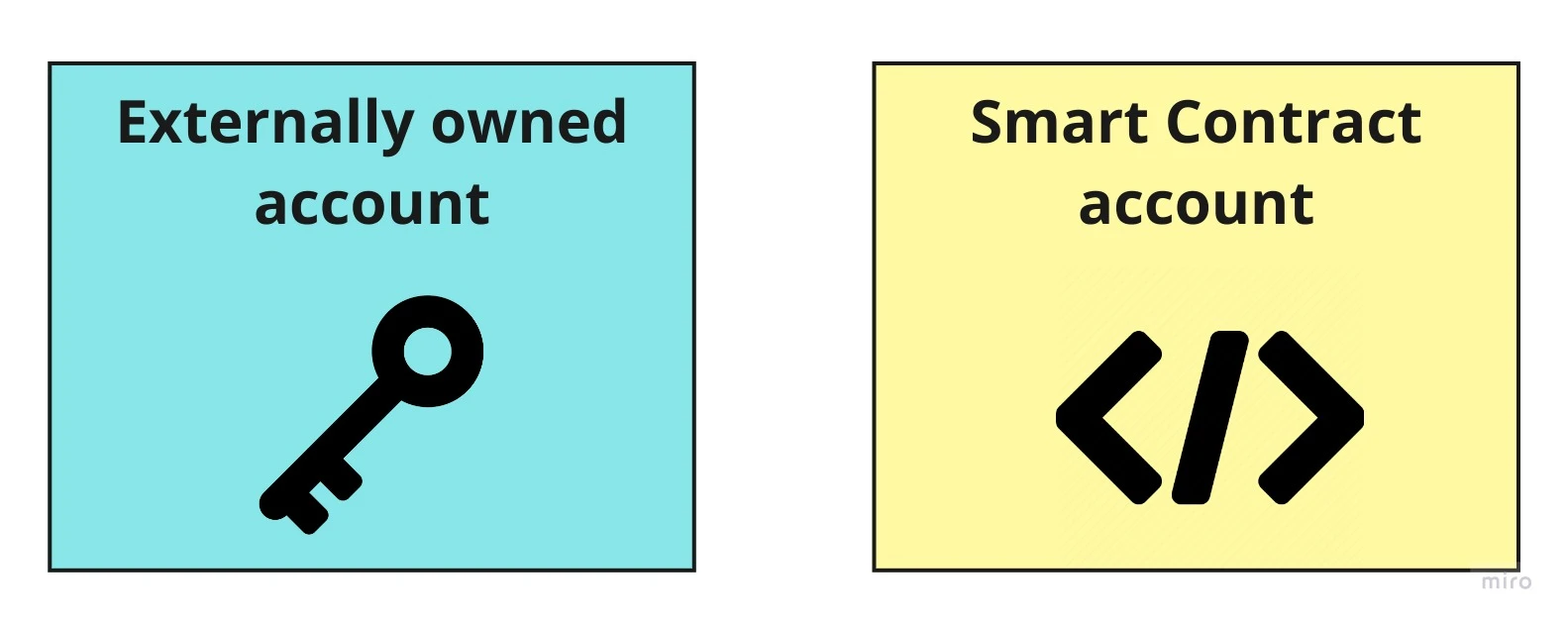 主动拒绝“投毒攻击”——合约钱包的登场机会