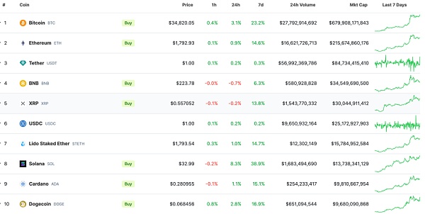 浴火重生的Solana生态 Jito Network介绍