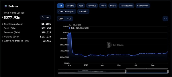 浴火重生的Solana生态 Jito Network介绍