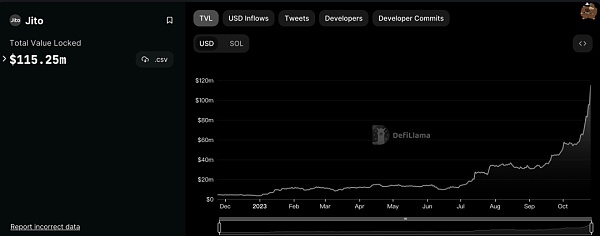 浴火重生的Solana生态 Jito Network介绍