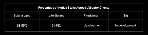 浴火重生的Solana生态 Jito Network介绍