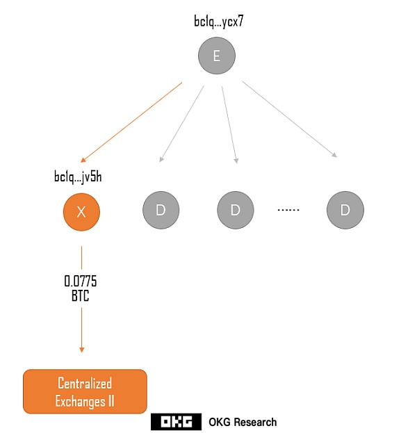 链上数据如何缉拿“丝绸之路”黑客