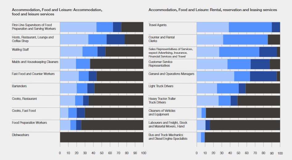 世界经济论坛:ChatGPT等生成式AI,对全球23%岗位产生巨大影响