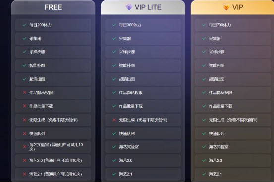 巨头环绕之下,AI绘画网站的生存术