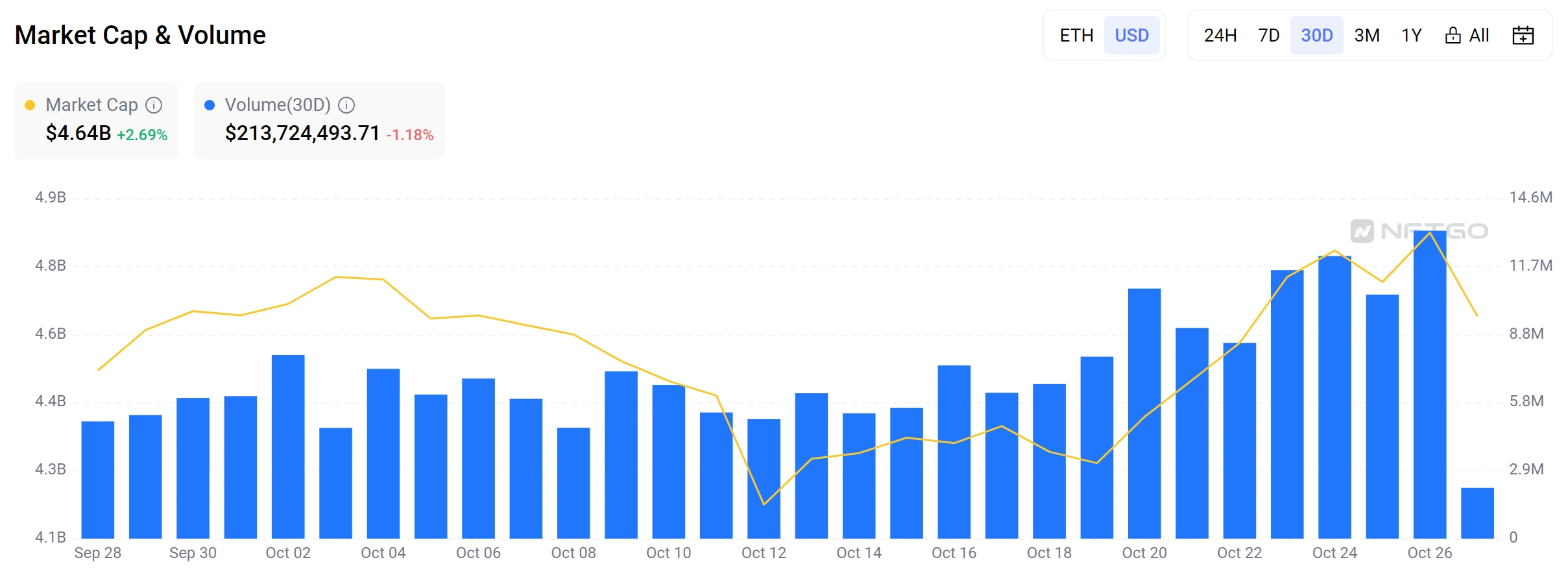 Memeland预售超额认购,发币策略值得其他NFT学习