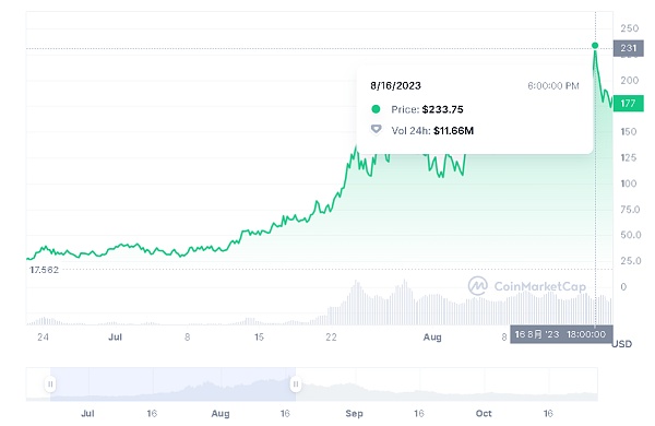 基于TON的Telegram bot有哪些得天独厚的优势？