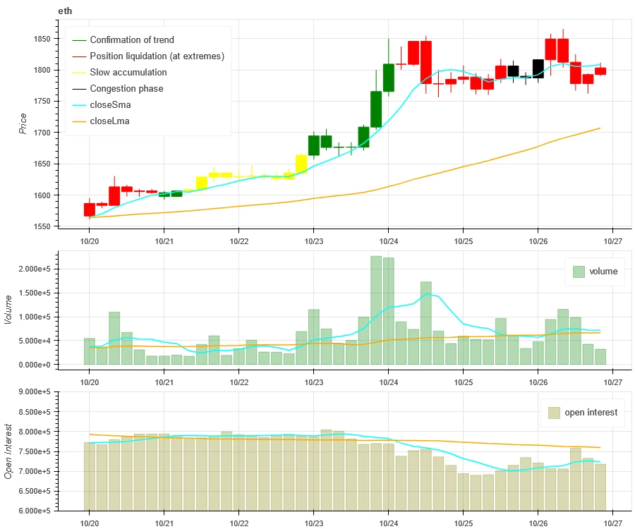 加密市场情绪研究报告(10.20–10.27):交易情绪高涨,行情一触即发