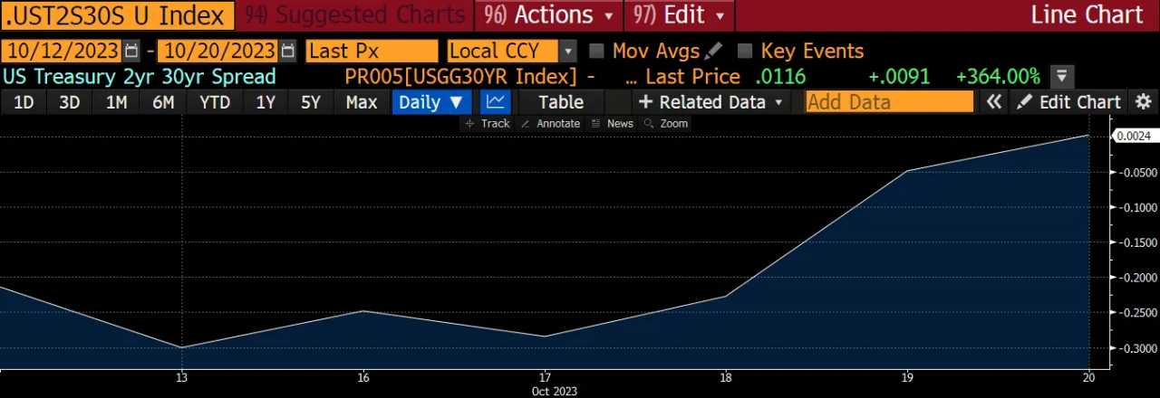 BTC暴涨,仅仅是因为ETF?