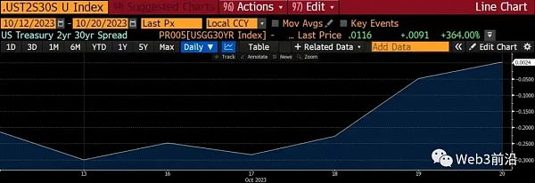 BTC 暴涨:推动涨势的因素有哪些