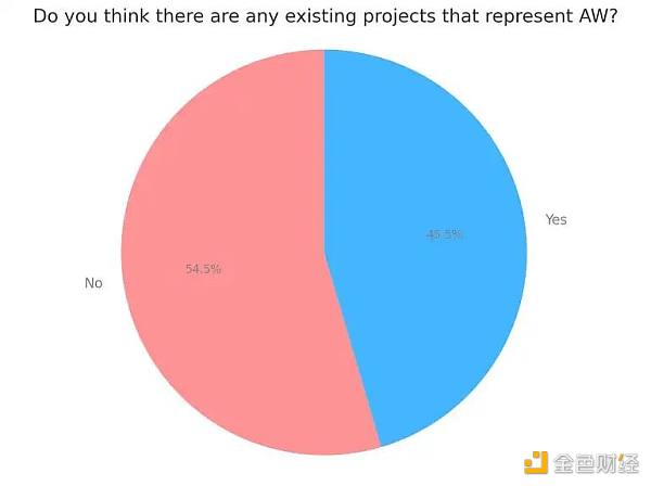 自治世界综述:比特币和以太坊是 AW 吗