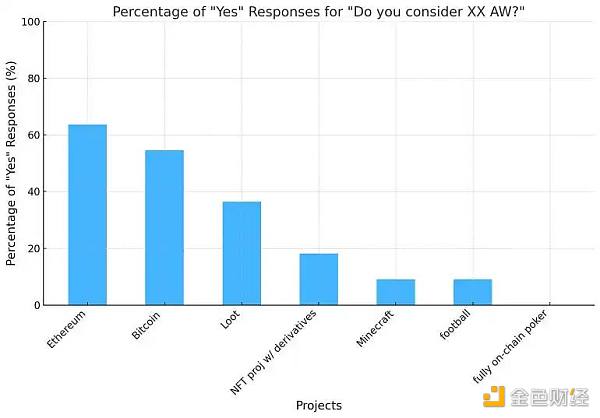 自治世界综述:比特币和以太坊是 AW 吗