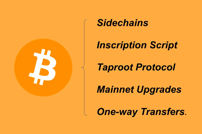 一文盘点五类比特币扩容方案优缺点
