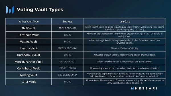 治理合约:去中心化自治的力量