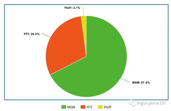 硬件加速驱动的ZK新纪元